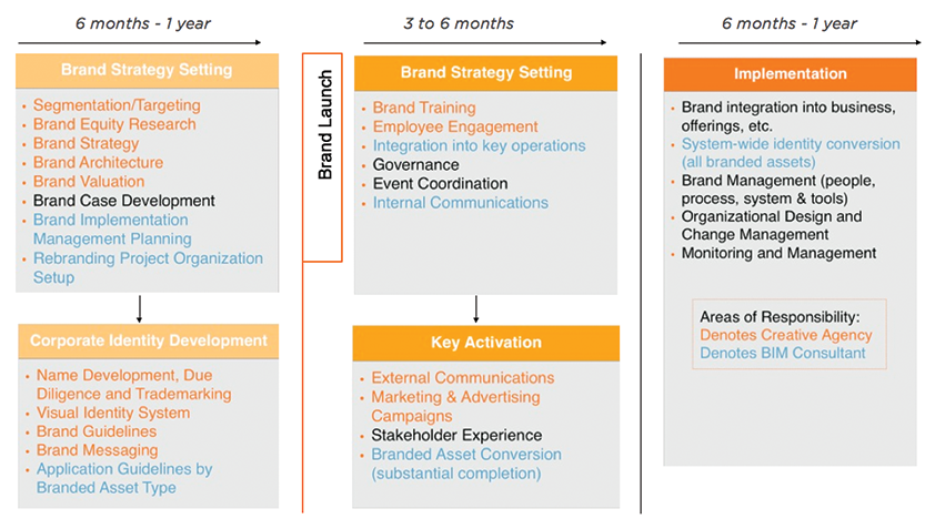 3_Phases_of_BIM_DOC