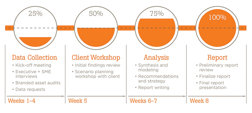 3_Phases_of_BIM_Image2-(2)