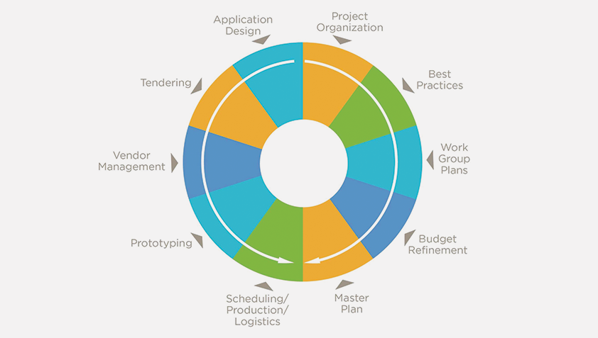 3_Phases_of_BIM_Image3-(1)