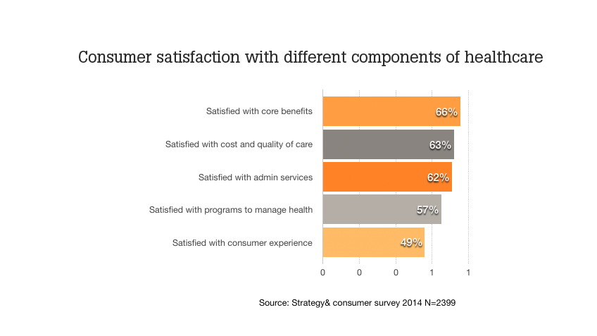 848x477ConsumerSatisfactionWithHealthcareComponents