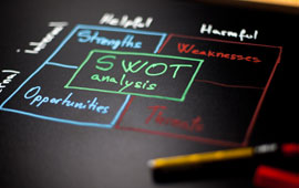 270x170 bank swot