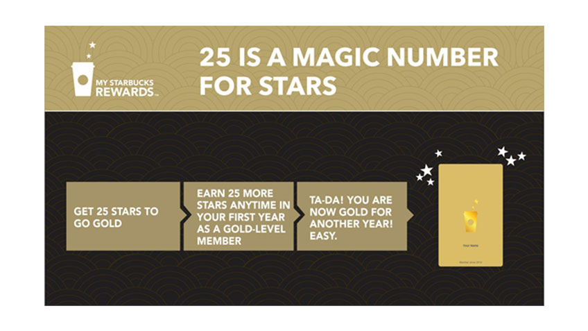 848-x-477-Starbucks-rewards