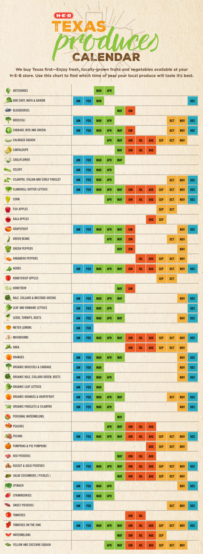 H.E.B Texas produce calendar