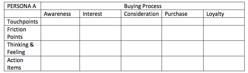 Customer Journey Table