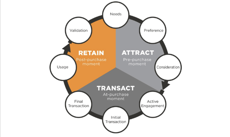 path to purchase