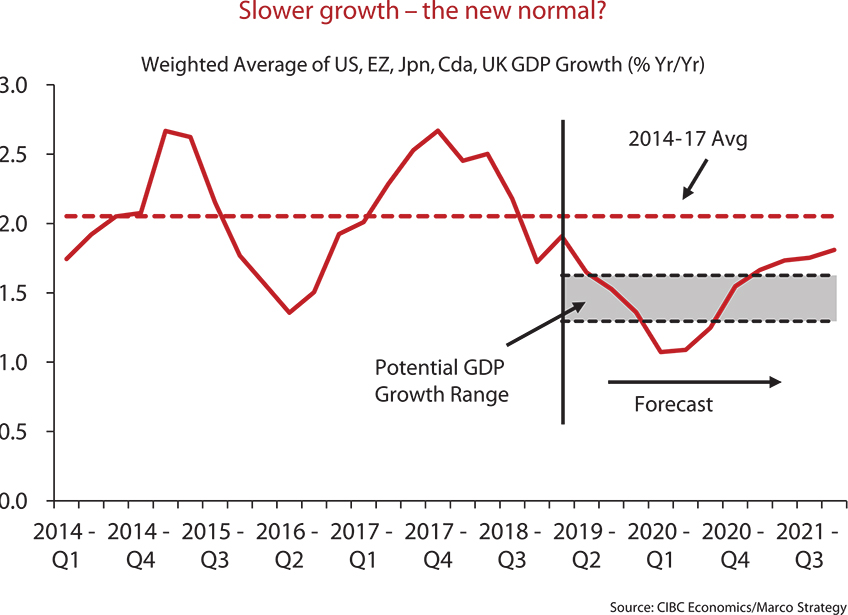 CIBC Chart