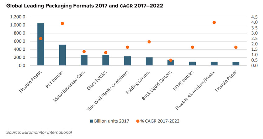 Euromonitor consumer trends chart