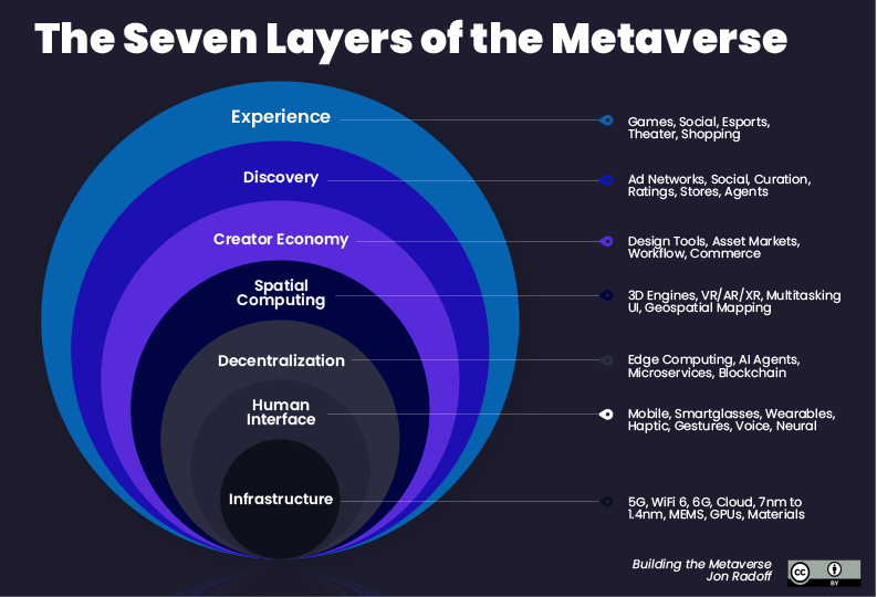 Metaverse Chart