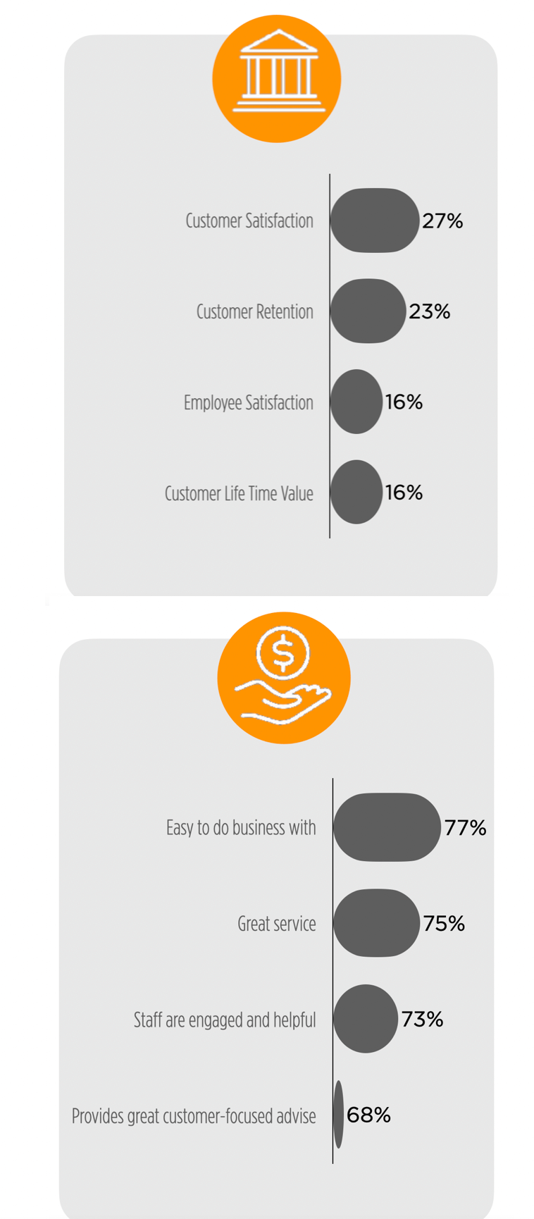 Banker versus consumer diagram