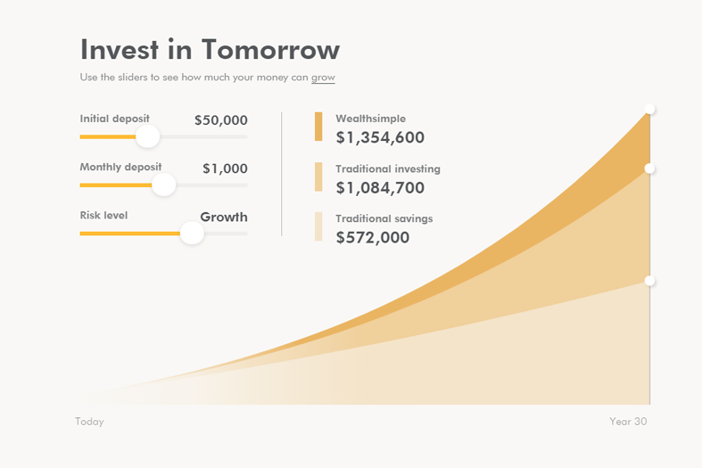 wealth simple investing guide