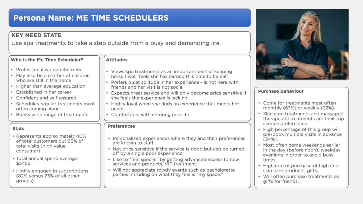 SLD Persona Example