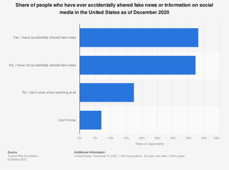 Statista