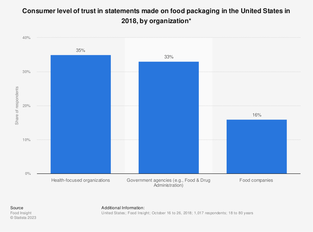 Statista