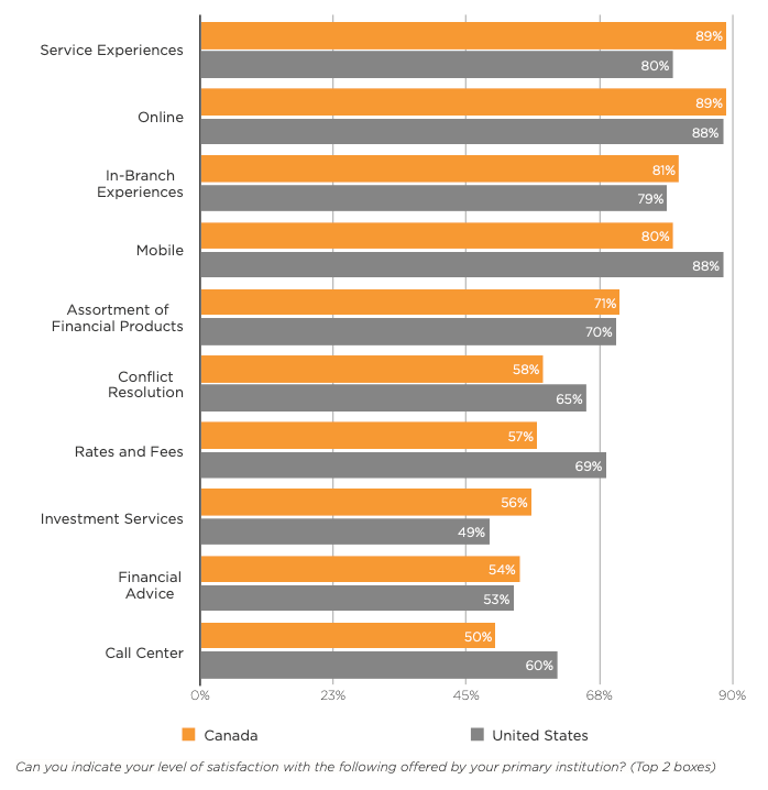 Bar Chart